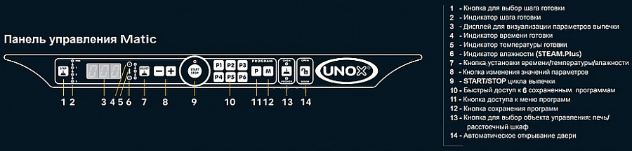 Печь конвекционная UNOX XFT 200